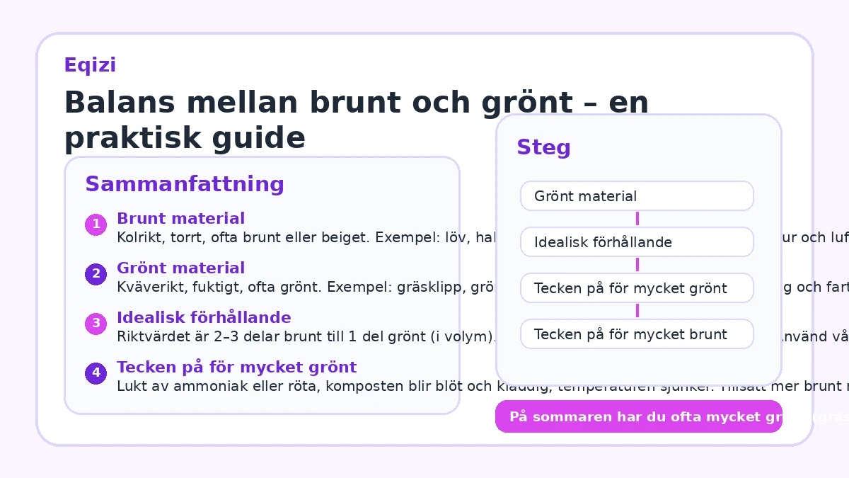 Balans mellan brunt och grönt – en praktisk guide