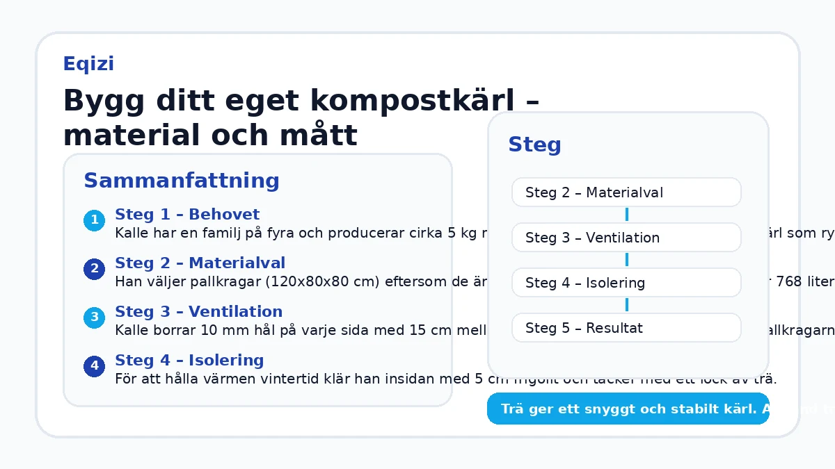 Bygg ditt eget kompostkärl – material och mått