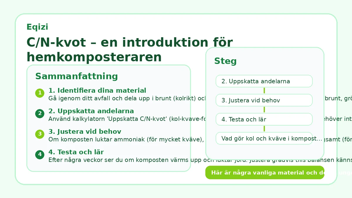 C/N-kvot – en introduktion för hemkomposteraren