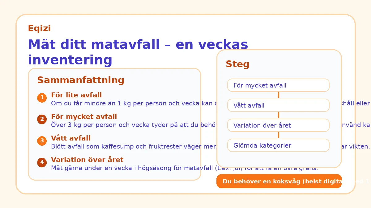 Mät ditt matavfall – en veckas inventering
