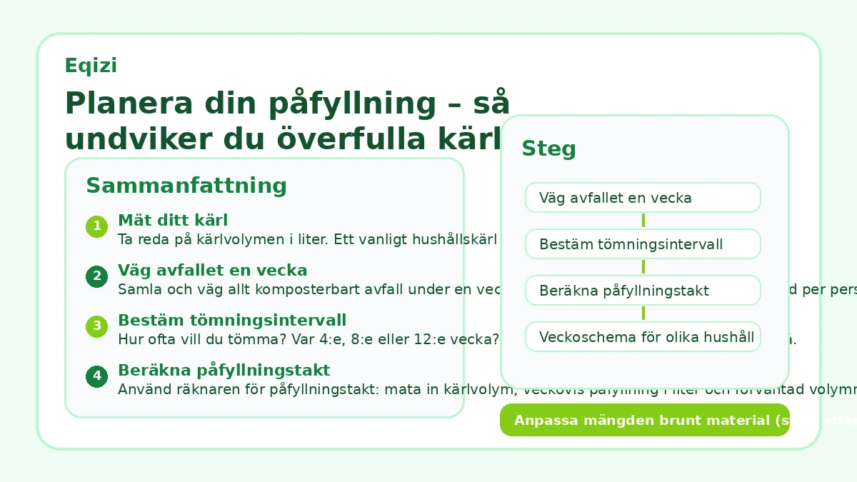 Planera din påfyllning – så undviker du överfulla kärl