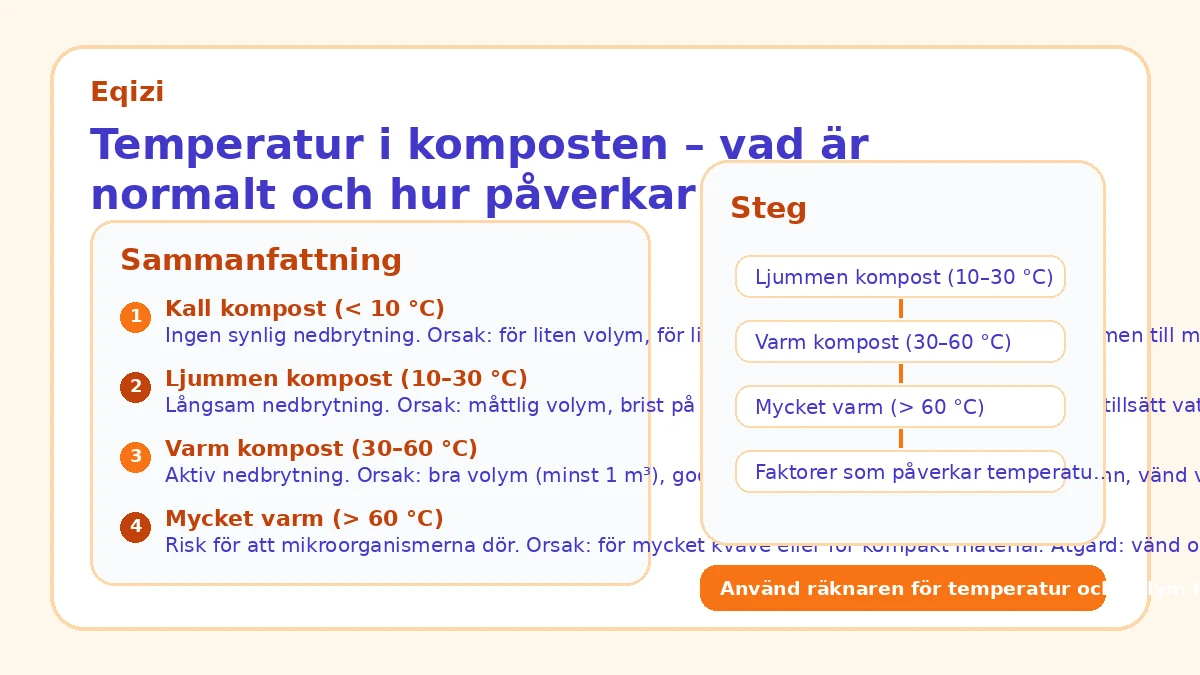 Temperatur i komposten – vad är normalt och hur påverkar du den?