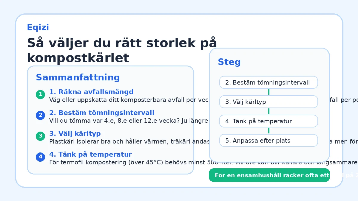 Så väljer du rätt storlek på kompostkärlet